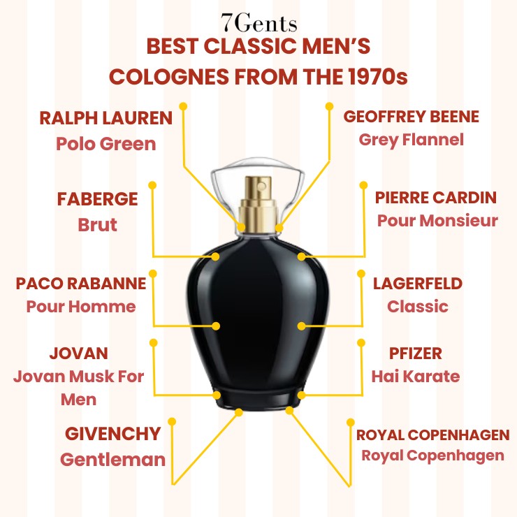 Best Classic Men's Colognes from the 1970s