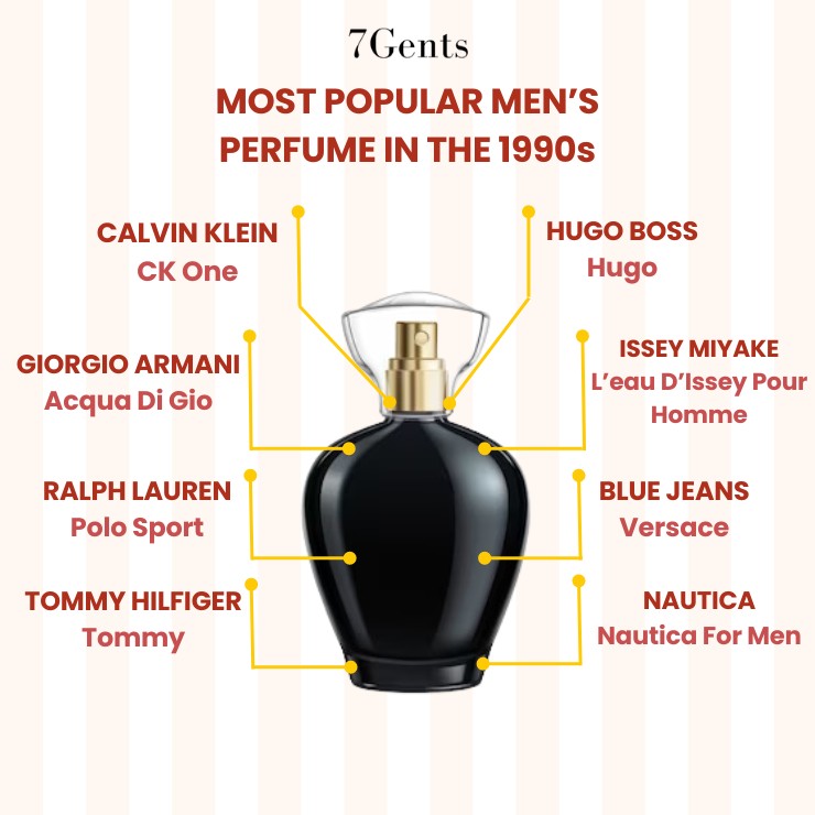 Best Men's Perfume in the 1990s