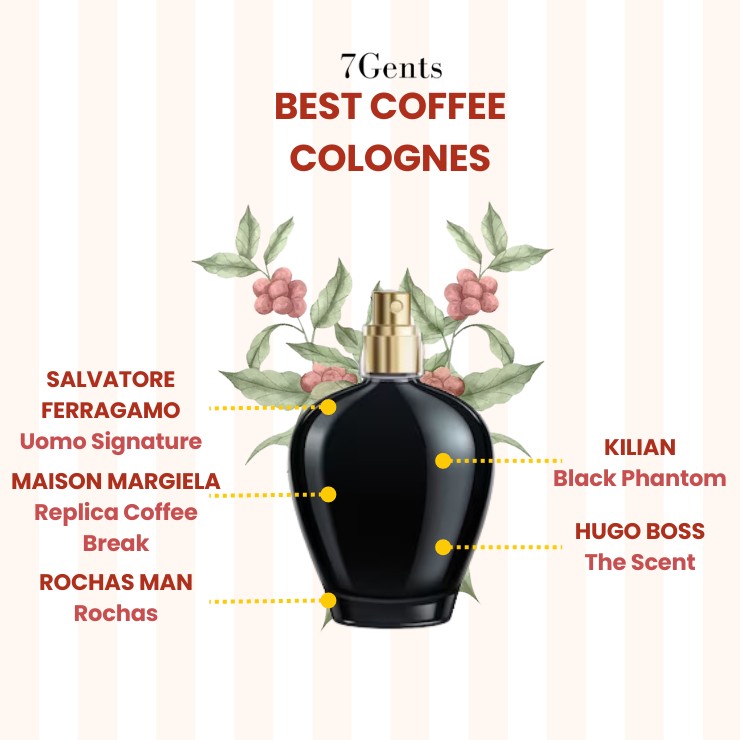 Best Coffee Colognes