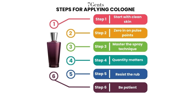 Steps for applying cologne