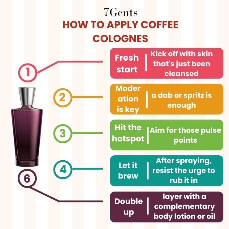 How to apply coffee colognes 